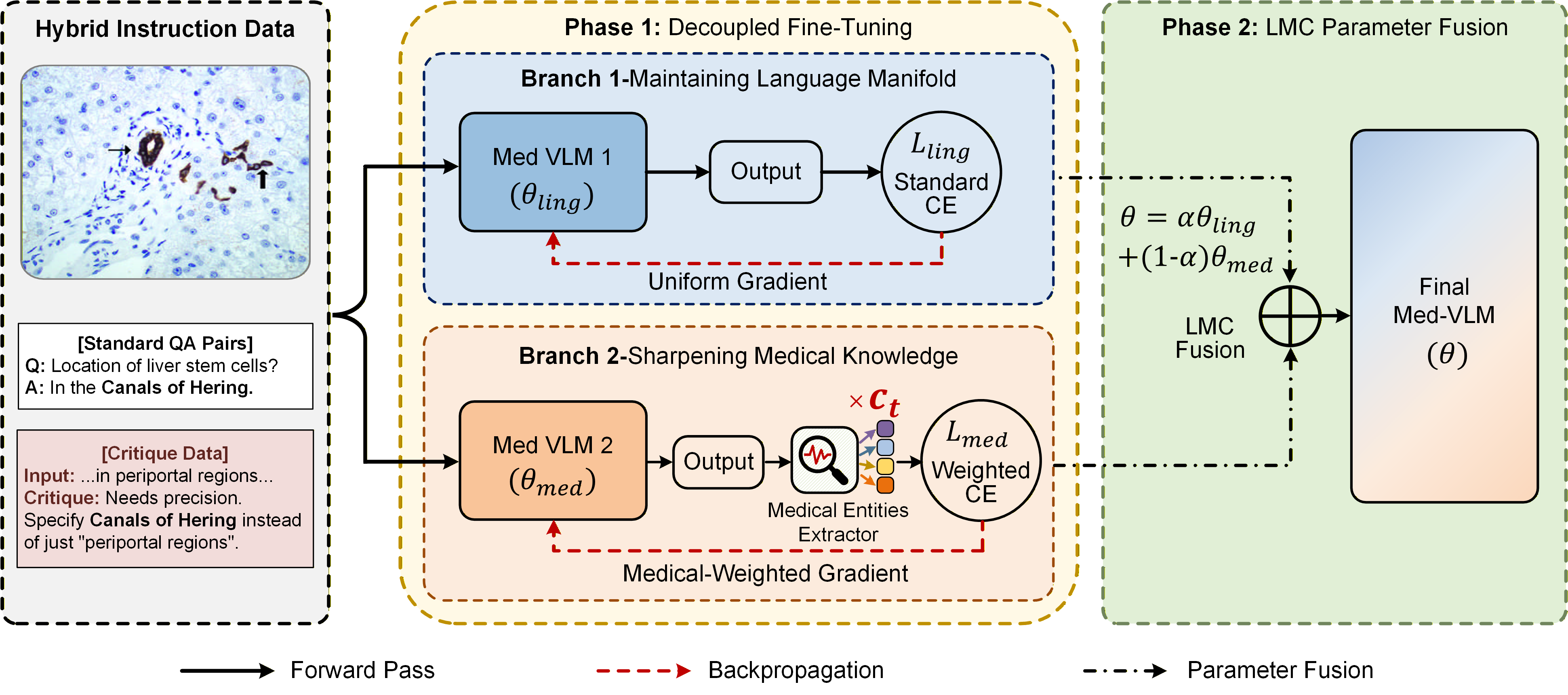 Overview of the MOFT framework